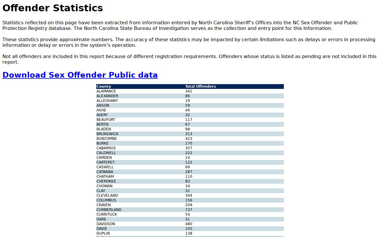 Lenoir County sex offender check North Carolina registry statistics